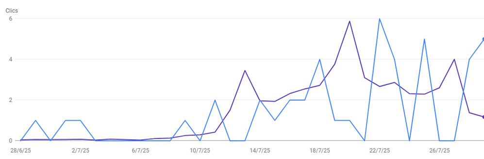 Ejemplo SEO programático